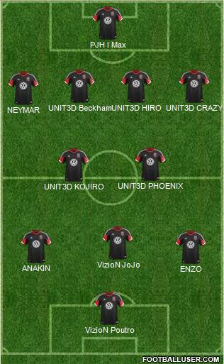 D.C. United Formation 2013