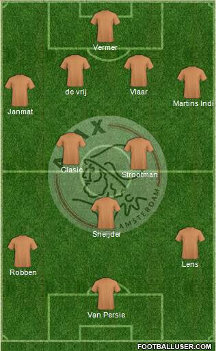 AFC Ajax Formation 2013