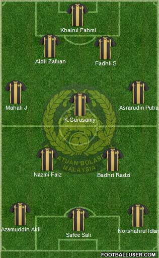 Malaysia Formation 2013