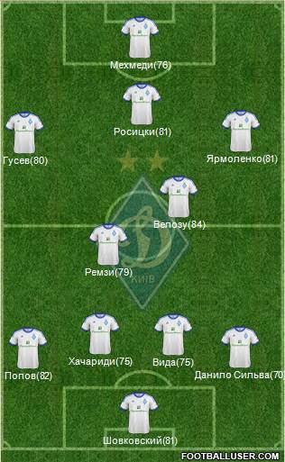 Dinamo Kiev Formation 2013