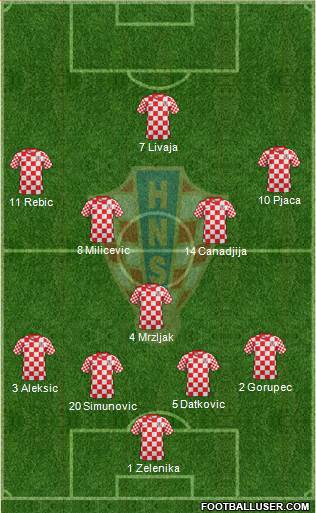 Croatia Formation 2013