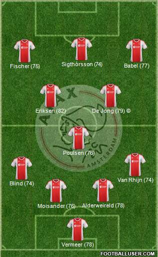 AFC Ajax Formation 2013