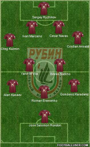 Rubin Kazan Formation 2013