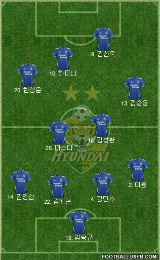 Ulsan Hyundai Formation 2013