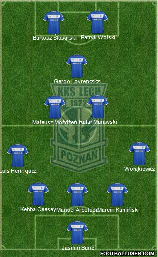 Lech Poznan Formation 2013