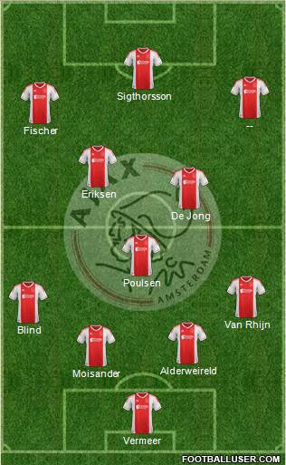 AFC Ajax Formation 2013