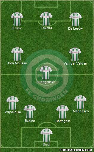 FC Groningen Formation 2013