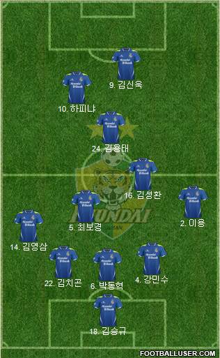 Ulsan Hyundai Formation 2013