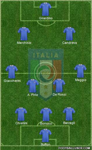 Italy Formation 2013