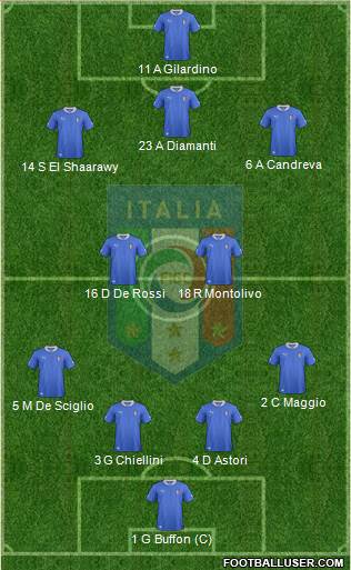 Italy Formation 2013