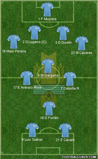 Uruguay Formation 2013