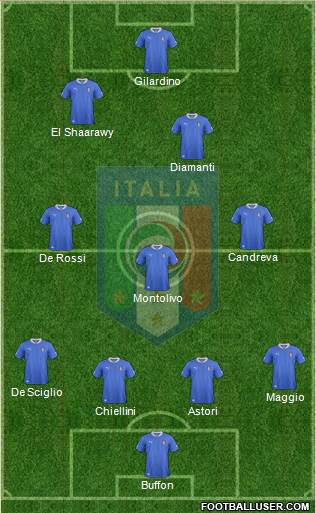 Italy Formation 2013