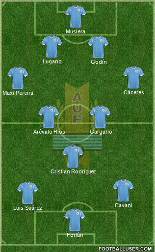 Uruguay Formation 2013