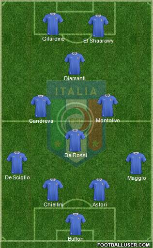 Italy Formation 2013