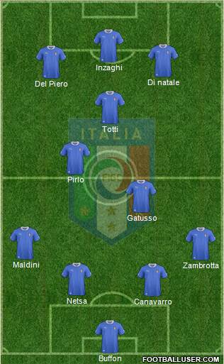 Italy Formation 2013