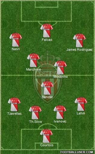 AS Monaco FC Formation 2013