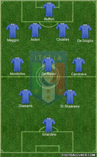 Italy Formation 2013