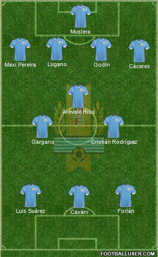 Uruguay Formation 2013