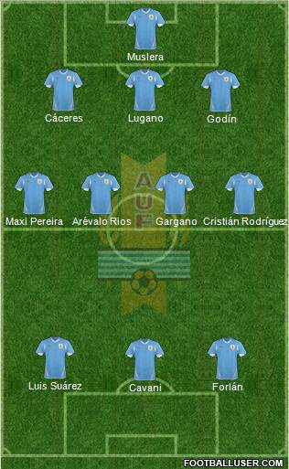 Uruguay Formation 2013