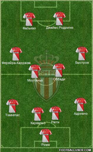 AS Monaco FC Formation 2013