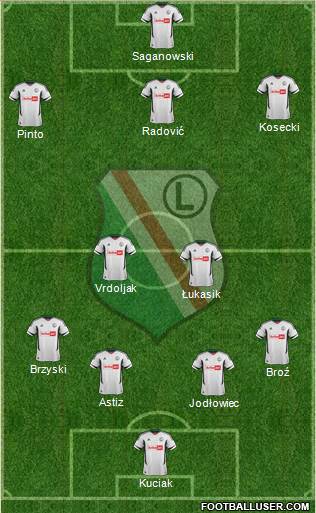 Legia Warszawa Formation 2013