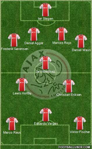 AFC Ajax Formation 2013