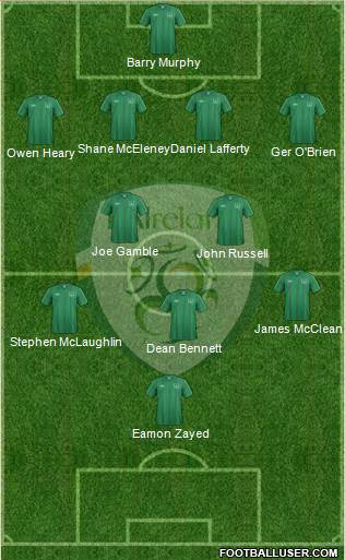 Ireland Formation 2013