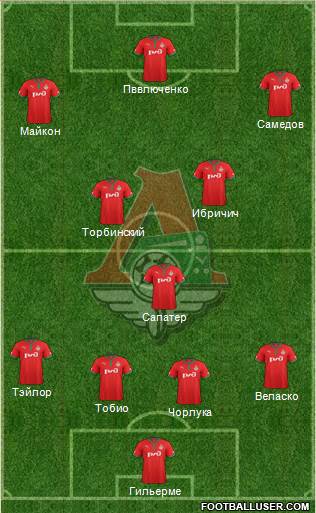 Lokomotiv Moscow Formation 2013