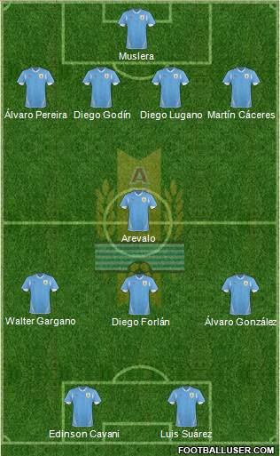 Uruguay Formation 2013