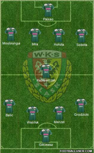 WKS Slask Wroclaw Formation 2013