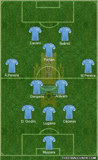 Uruguay Formation 2013