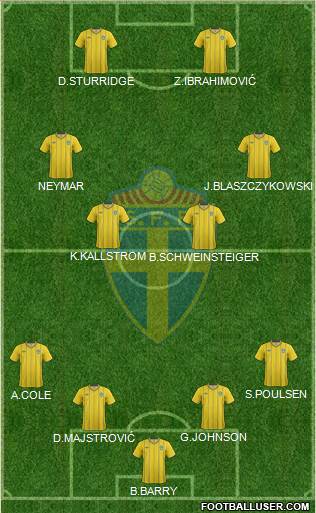 Sweden Formation 2013