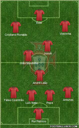 Portugal Formation 2013