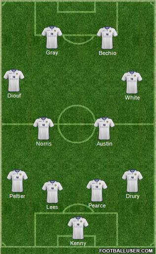 Leeds United Formation 2013