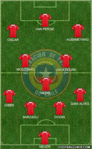 Chile Formation 2013