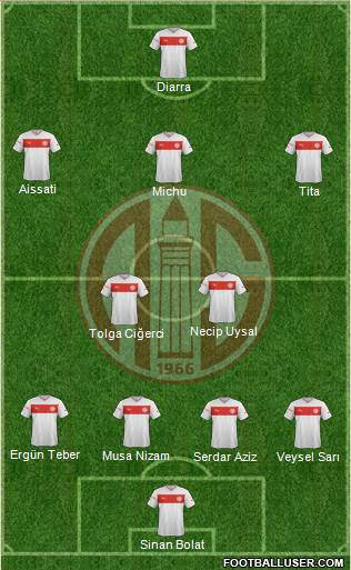 Antalyaspor A.S. Formation 2013