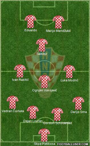 Croatia Formation 2013