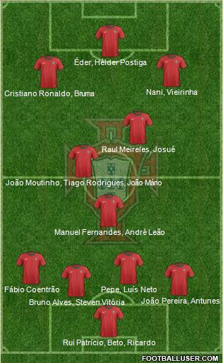 Portugal Formation 2013