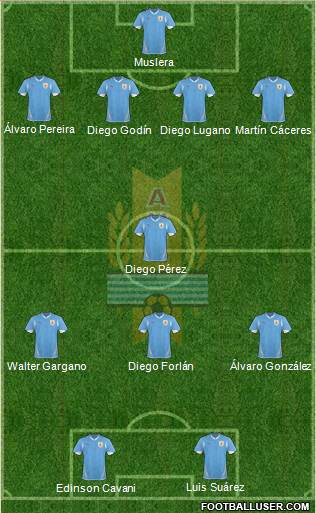 Uruguay Formation 2013