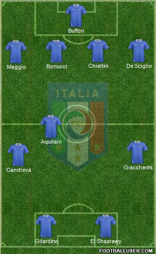 Italy Formation 2013