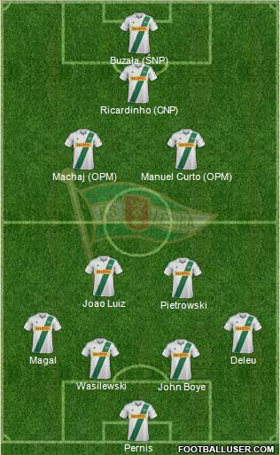 Lechia Gdansk Formation 2013