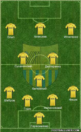 Metalist Kharkiv Formation 2013