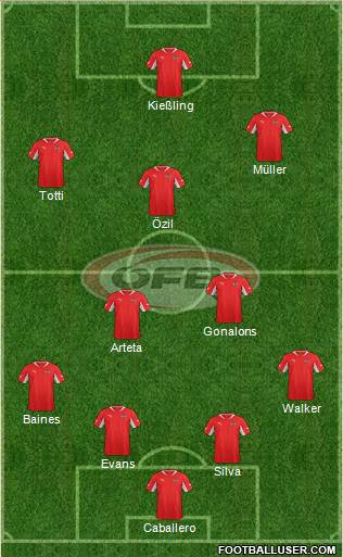 Austria Formation 2013