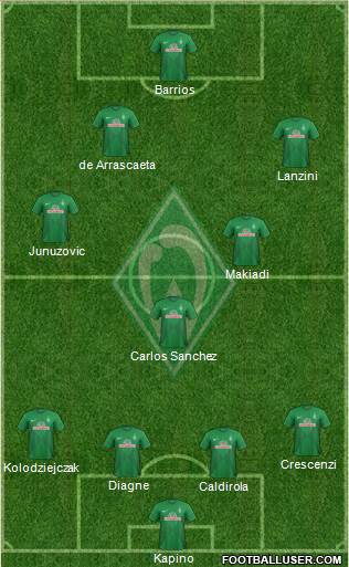 Werder Bremen Formation 2013