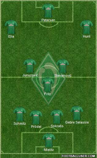 Werder Bremen Formation 2013