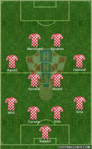 Croatia Formation 2013