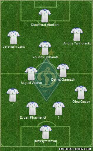 Dinamo Kiev Formation 2013