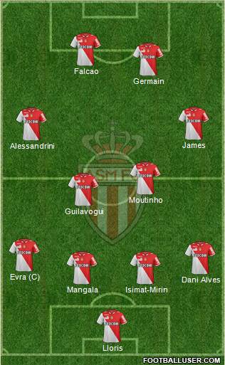 AS Monaco FC Formation 2013