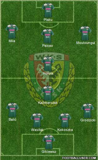 WKS Slask Wroclaw Formation 2013