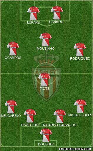 AS Monaco FC Formation 2013